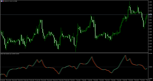 Ehlers Fisher transform (original)の表示画像